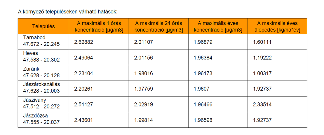 telepulesi hatasok